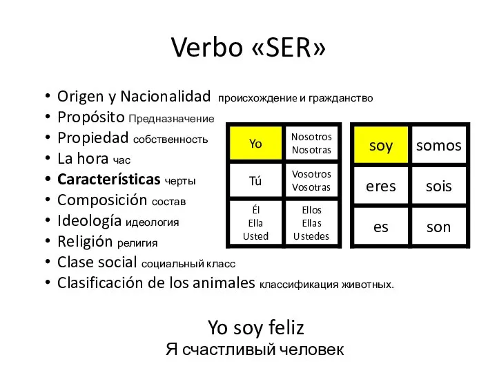 Verbo «SER» Origen y Nacionalidad происхождениe и гражданствo Propósito Предназначение Propiedad