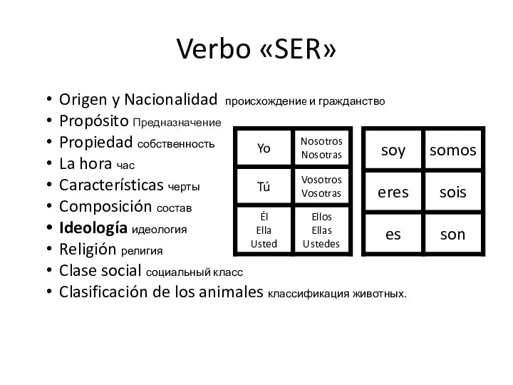 Verbo «SER» Origen y Nacionalidad происхождениe и гражданствo Propósito Предназначение Propiedad