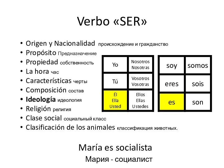 Verbo «SER» Origen y Nacionalidad происхождениe и гражданствo Propósito Предназначение Propiedad