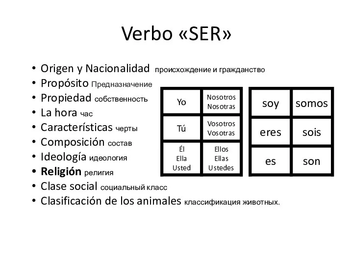 Verbo «SER» Origen y Nacionalidad происхождениe и гражданствo Propósito Предназначение Propiedad