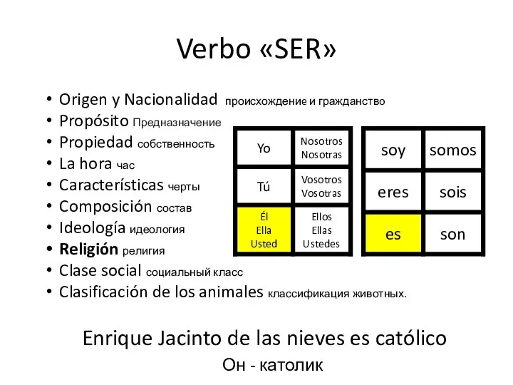 Verbo «SER» Origen y Nacionalidad происхождениe и гражданствo Propósito Предназначение Propiedad