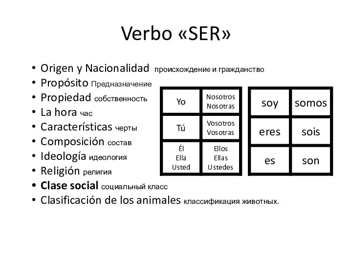 Verbo «SER» Origen y Nacionalidad происхождениe и гражданствo Propósito Предназначение Propiedad