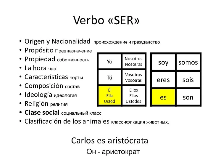 Verbo «SER» Origen y Nacionalidad происхождениe и гражданствo Propósito Предназначение Propiedad