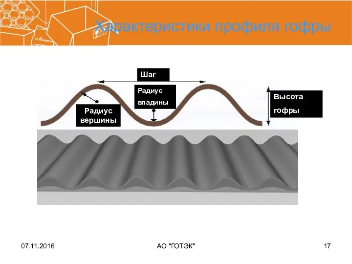 07.11.2016 АО "ГОТЭК" Характеристики профиля гофры Радиус вершины Радиус впадины Высота гофры Шаг