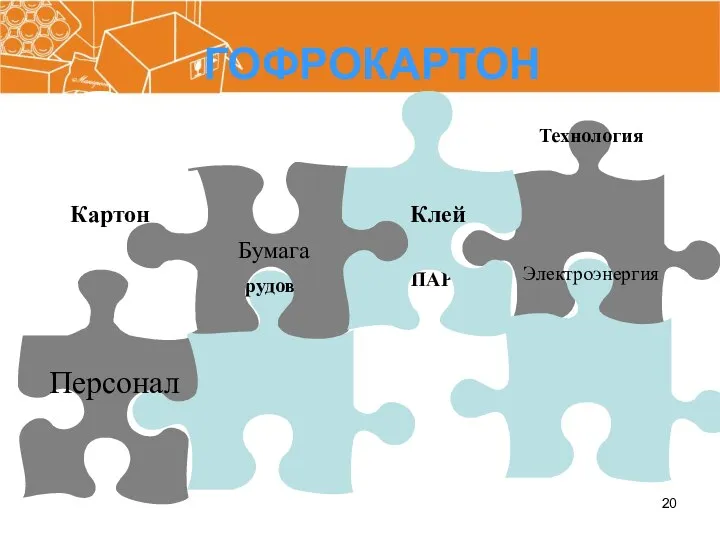 ГОФРОКАРТОН Технология ПАР Оборудование Персонал Бумага Клей Картон Электроэнергия