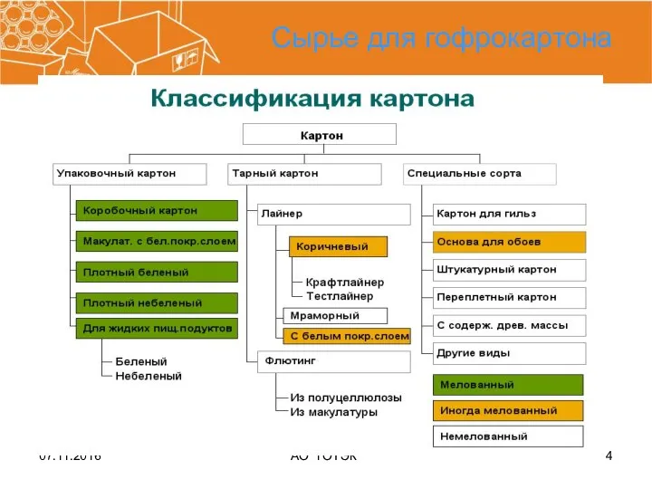 07.11.2016 АО "ГОТЭК" Сырье для гофрокартона