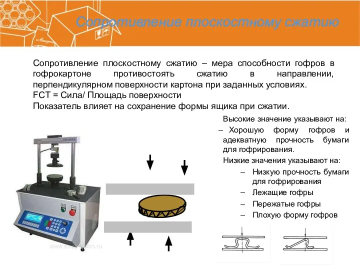 Сопротивление плоскостному сжатию Сопротивление плоскостному сжатию – мера способности гофров в