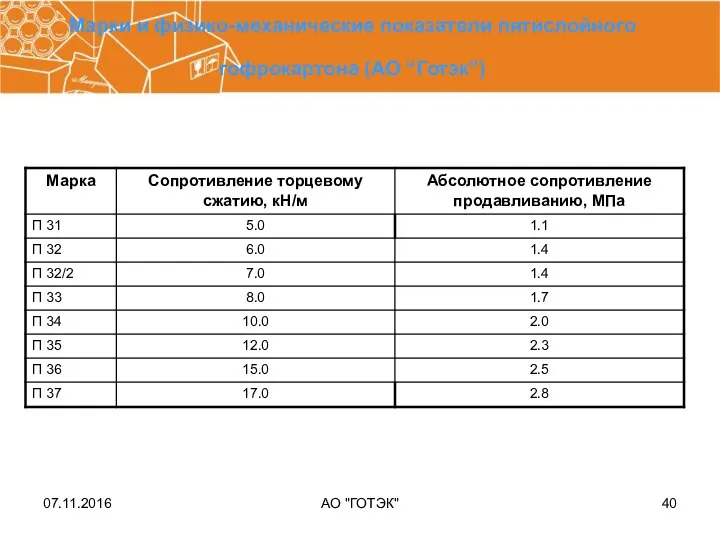 07.11.2016 АО "ГОТЭК" Марки и физико-механические показатели пятислойного гофрокартона (АО “Готэк”)