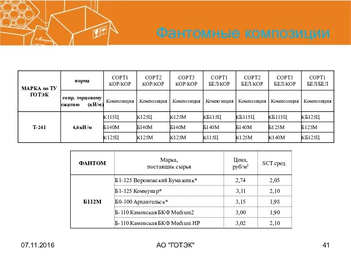 07.11.2016 АО "ГОТЭК" Фантомные композиции
