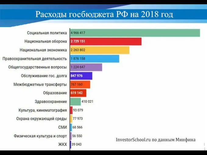 Расходы госбюджета РФ на 2018 год