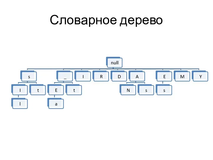 Словарное дерево