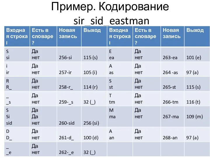 Пример. Кодирование sir_sid_eastman