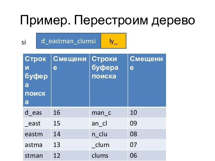 Пример. Перестроим дерево d_eastman_clumsi ly_ si