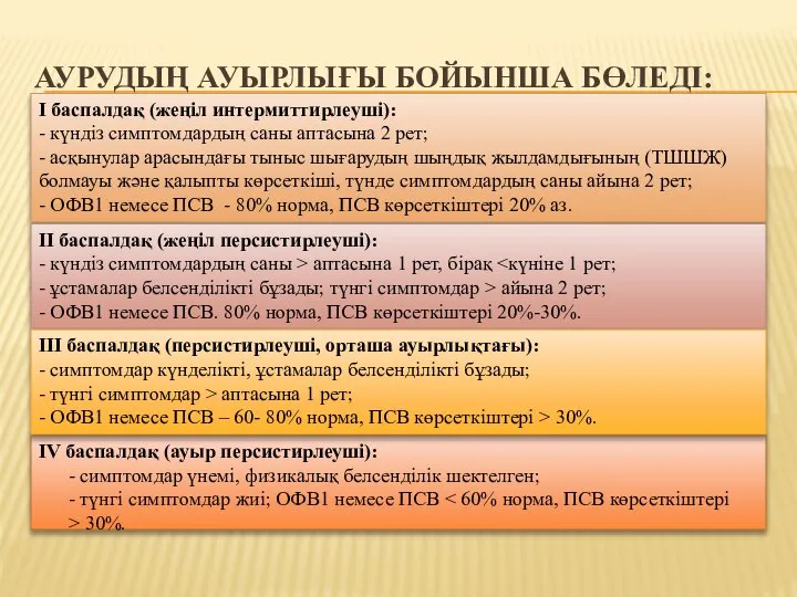 АУРУДЫҢ АУЫРЛЫҒЫ БОЙЫНША БӨЛЕДІ: IV баспалдақ (ауыр персистирлеуші): - симптомдар үнемі,