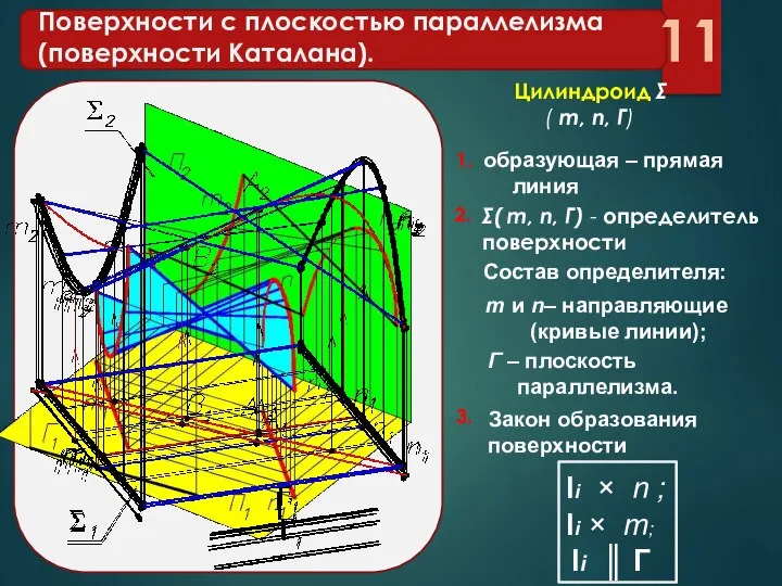 Поверхности с плоскостью параллелизма (поверхности Каталана). образующая – прямая линия Цилиндроид