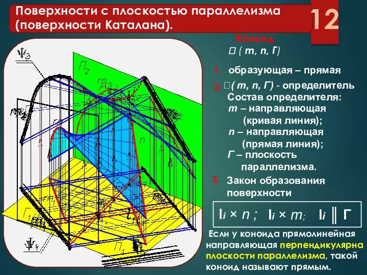 Поверхности с плоскостью параллелизма (поверхности Каталана). образующая – прямая Коноид 