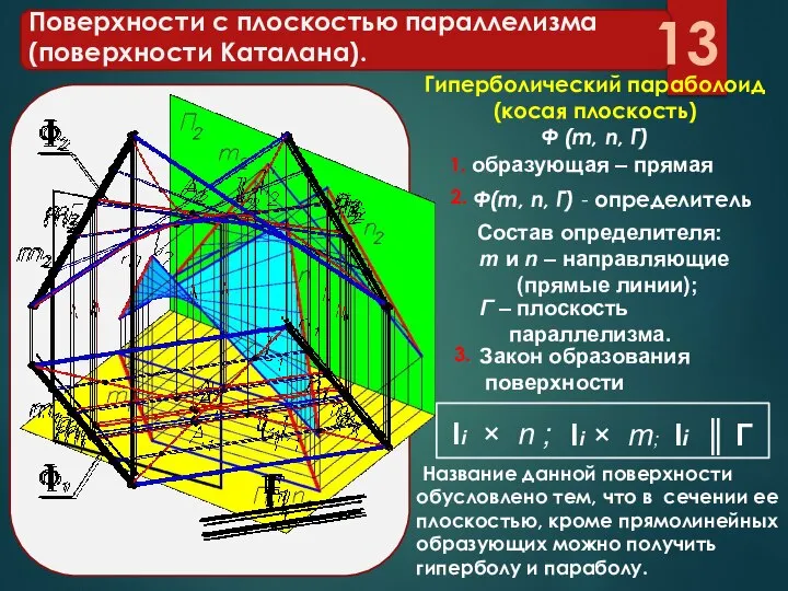 Поверхности с плоскостью параллелизма (поверхности Каталана). образующая – прямая Гиперболический параболоид