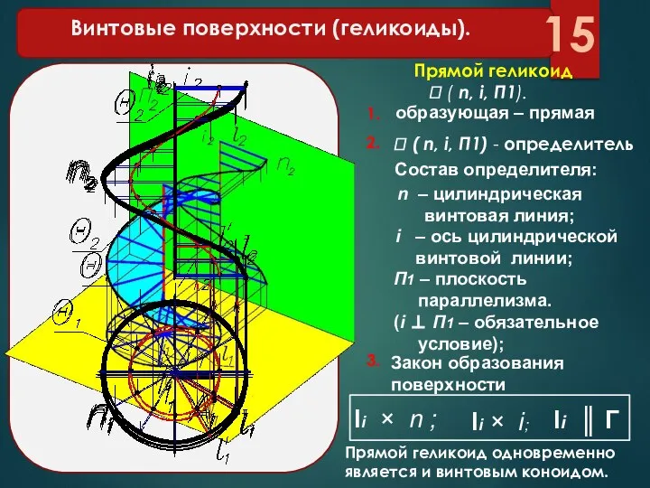 Винтовые поверхности (геликоиды). образующая – прямая Прямой геликоид  ( n,