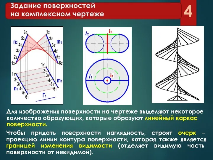 Задание поверхностей на комплексном чертеже Для изображения поверхности на чертеже выделяют