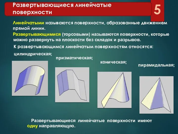 Развертывающиеся линейчатые поверхности Развертывающимися (торсовыми) называются поверхности, которые можно развернуть на