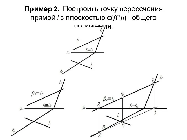 Пример 2. Построить точку пересечения прямой l с плоскостью α(f∩h) –общего положения.