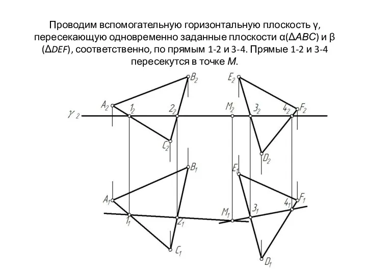 Проводим вспомогательную горизонтальную плоскость γ, пересекающую одновременно заданные плоскости α(ΔАВС) и