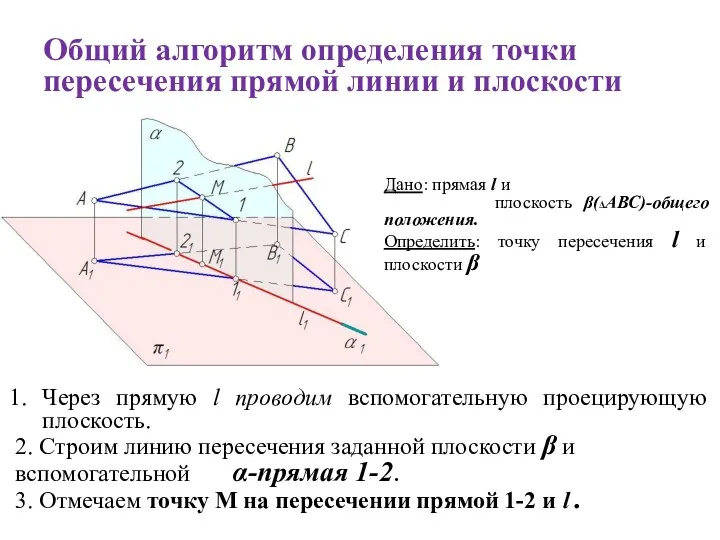 Общий алгоритм определения точки пересечения прямой линии и плоскости Дано: прямая