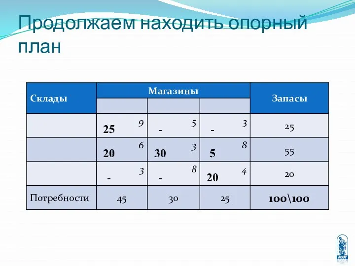 Продолжаем находить опорный план