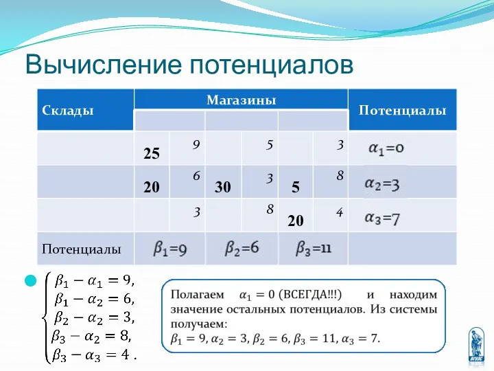 Вычисление потенциалов