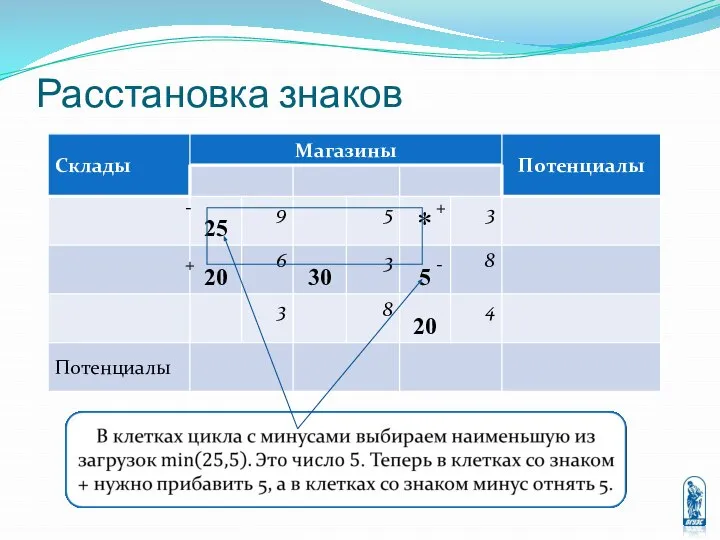 + + - - Расстановка знаков