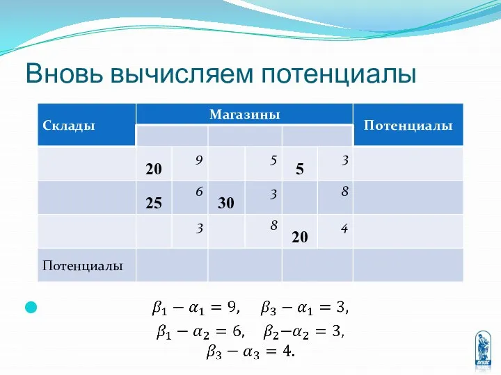 Вновь вычисляем потенциалы