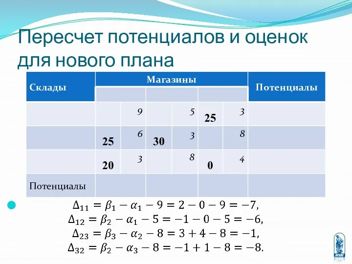 Пересчет потенциалов и оценок для нового плана