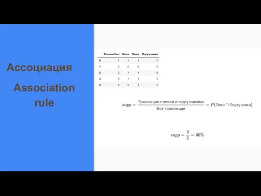 Ассоциация Association rule