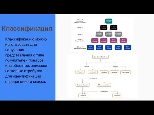 Классификация Классификацию можно использовать для получения представления о типе покупателей, товаров