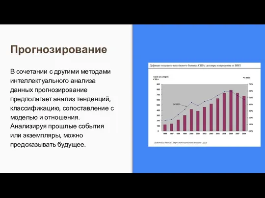 Прогнозирование В сочетании с другими методами интеллектуального анализа данных прогнозирование предполагает