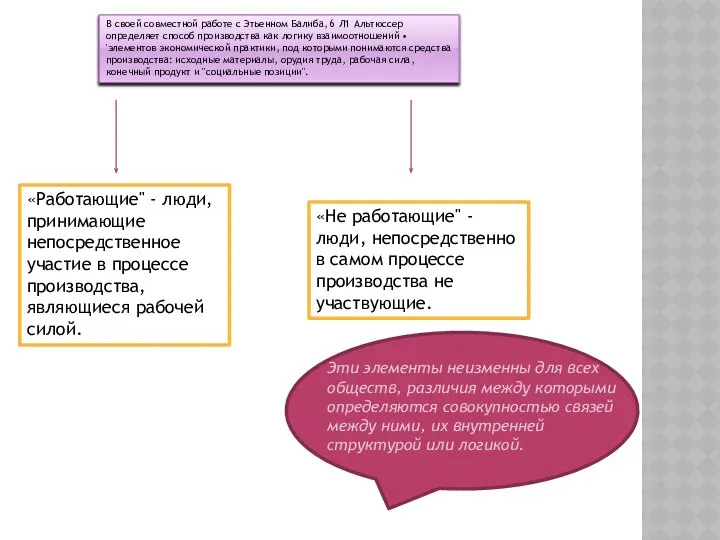 «Работающие" - люди, принимающие непосредственное участие в процессе производства, являющиеся рабочей