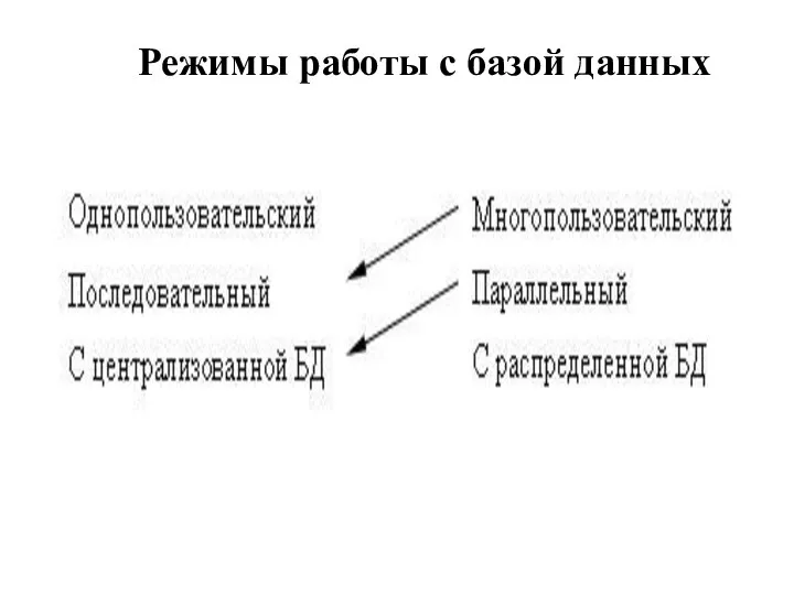 Режимы работы с базой данных