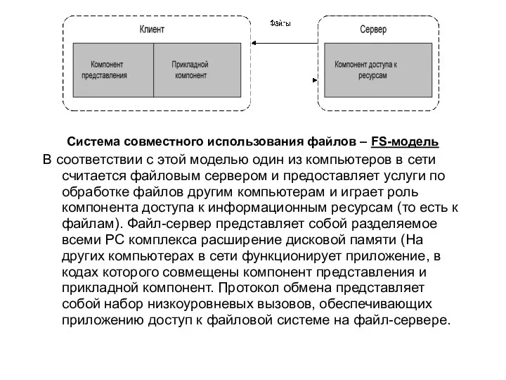 Система совместного использования файлов – FS-модель В соответствии с этой моделью