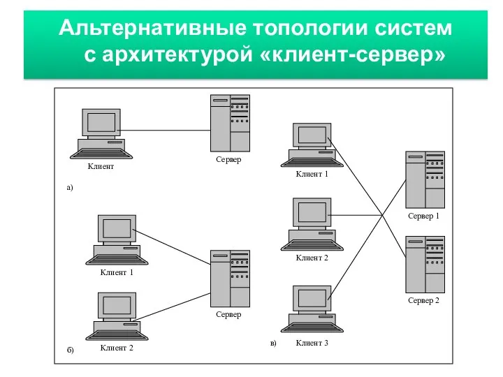 Альтернативные топологии систем с архитектурой «клиент-сервер»