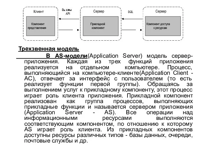 Трехзвенная модель В AS-модели(Application Server) модель сервер-приложения. Каждая из трех функций