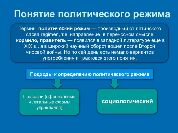 Понятие политического режима . Термин политический режим — производный от латинского