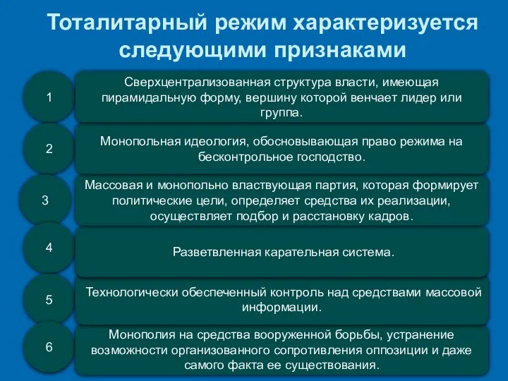 Тоталитарный режим характеризуется следующими признаками . 1 2 3 4 5