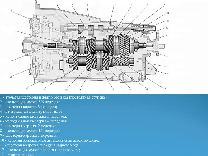 1 - зубчатая шестерня первичного вала (постоянная ступень); 2 - скользящая