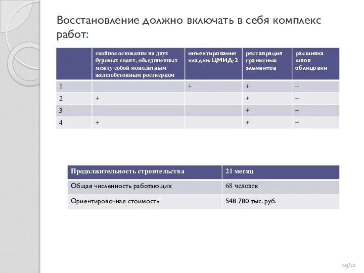 Восстановление должно включать в себя комплекс работ: /22