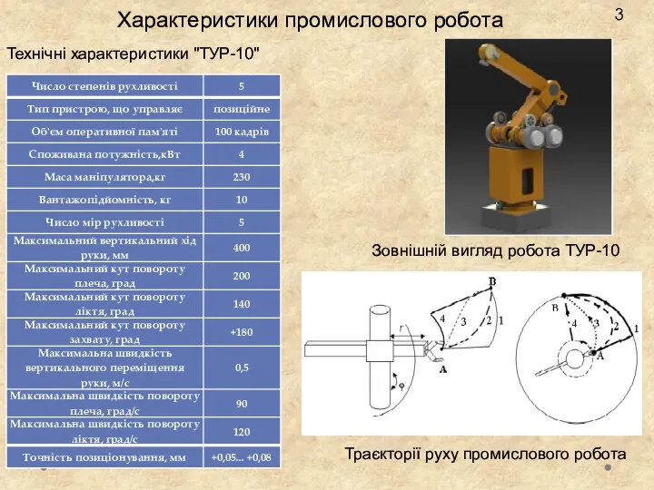 Характеристики промислового робота Зовнішній вигляд робота ТУР-10 Траєкторії руху промислового робота Технічні характеристики "ТУР-10"