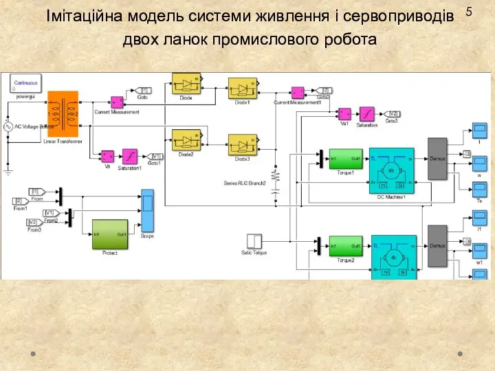 Імітаційна модель системи живлення і сервоприводів двох ланок промислового робота