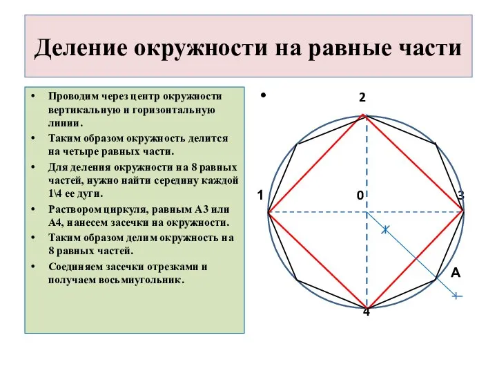 Деление окружности на равные части Проводим через центр окружности вертикальную и