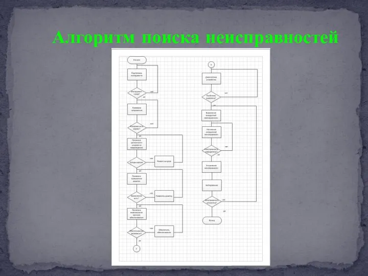 Алгоритм поиска неисправностей