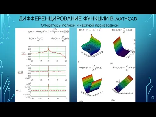 ДИФФЕРЕНЦИРОВАНИЕ ФУНКЦИЙ В MATHCAD Операторы полной и частной производной