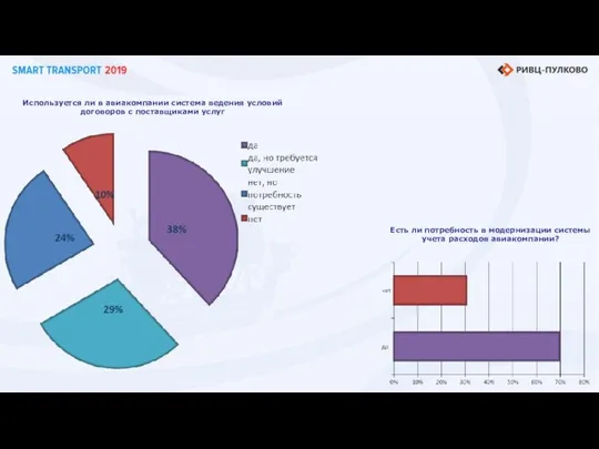 Используется ли в авиакомпании система ведения условий договоров с поставщиками услуг